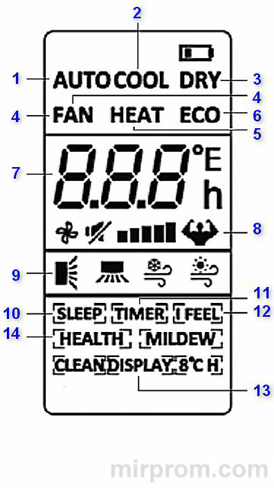 Инструкция пульта QuattroClima QA-RN (ESC-RC-787)