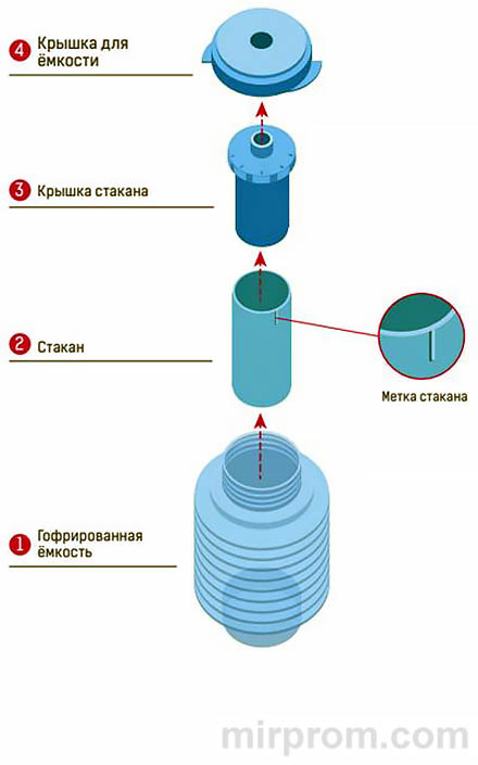 Дыхательный тренажер САМОЗДРАВ Инструкция