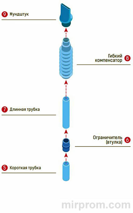 Дыхательный тренажер САМОЗДРАВ Инструкция