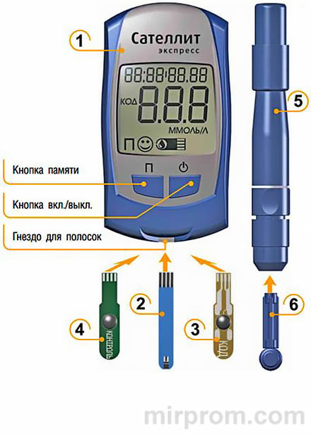 Глюкометр САТЕЛЛИТ ЭКСПРЕСС Инструкция