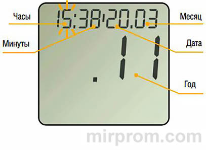 Глюкометр САТЕЛЛИТ ЭКСПРЕСС Инструкция