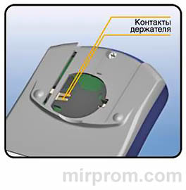 Глюкометр САТЕЛЛИТ ЭКСПРЕСС Инструкция