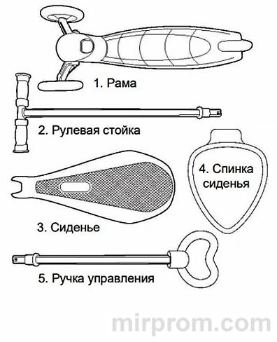 Инструкция Самокат трехколесный Божья коровка