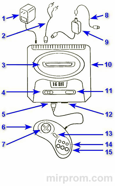 Игровая приставка SEGA Mega Drive 2 (16 bit) Инструкция
