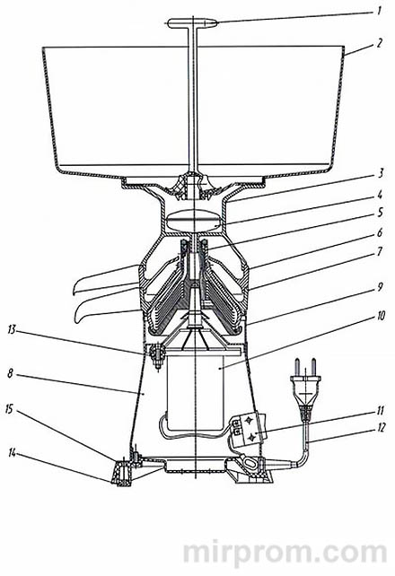 Сепаратор молока Мотор Сич СЦМ 100 Инструкция