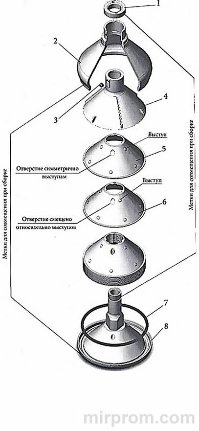 Сепаратор молока Мотор Сич СЦМ 100 Инструкция