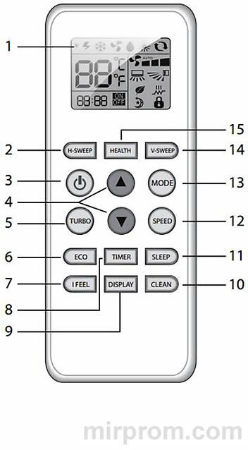 Пульт ДУ сплит-системы Renova AIR Инструкция