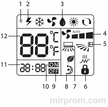 Пульт ДУ сплит-системы Renova AIR Инструкция