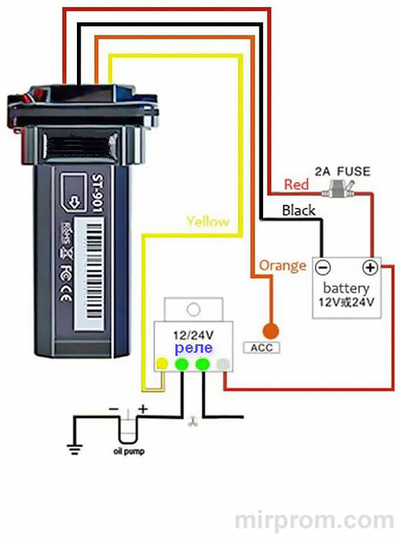 GPS Трекер Sinotrack ST-901 Инструкция