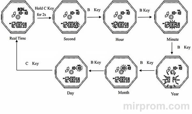 SKMEI 1283 user manual