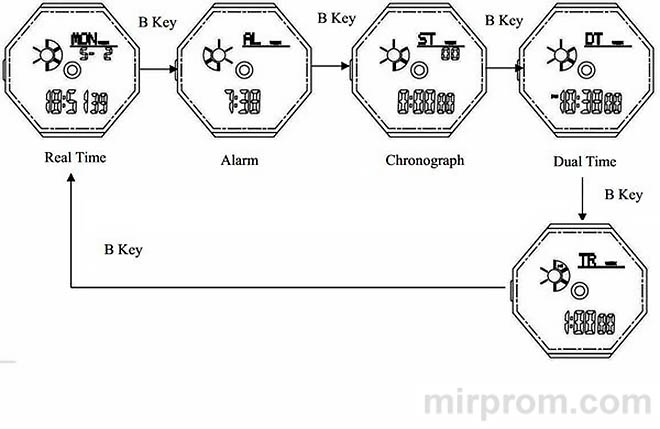 SKMEI 1283 user manual