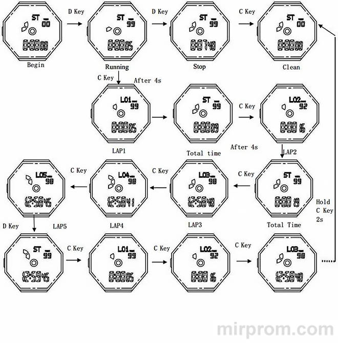 SKMEI 1283 user manual