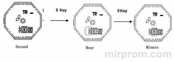 SKMEI 1283 user manual