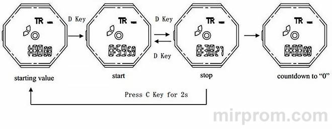 SKMEI 1283 user manual