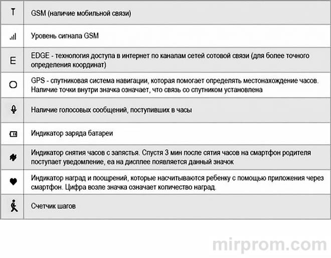 дисплей Smart Baby Watch