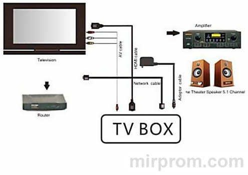 H96 MAX RK3318 Инструкция на русском
