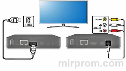 ТВ смарт приставка Smart TV BOX X96 mini инструкция