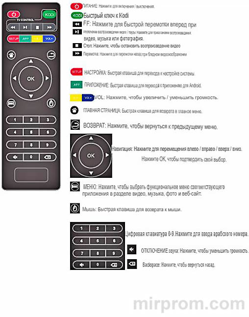 ТВ смарт приставка Smart TV BOX X96 mini инструкция