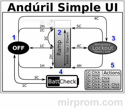 Фонарь Sofirn Q8 Plus Инструкция