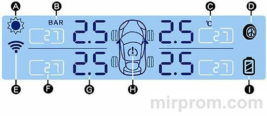 Значки основного дисплея Solar TPMS