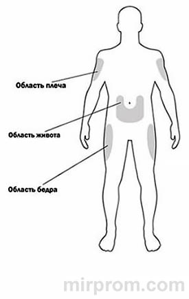 Инструкция шприц ручки Соликва СолоСтар 10–40