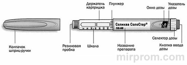 Инструкция шприц ручки Соликва СолоСтар 10–40