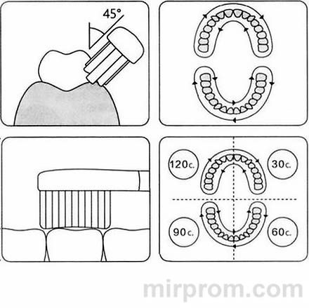 Ультразвуковая электрическая зубная щетка Sonic Electric Toothbrush Инструкция