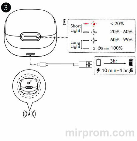 Soundcore Liberty 4 NC Инструкция