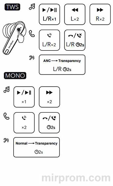 Soundcore Liberty 4 NC Инструкция