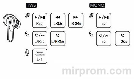 Anker Soundcore R50i P20i P25i Инструкция