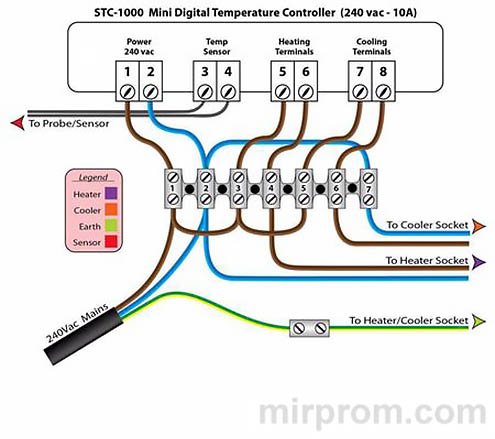Инструкция Терморегулятор/термостат STC-1000 для теплого пола