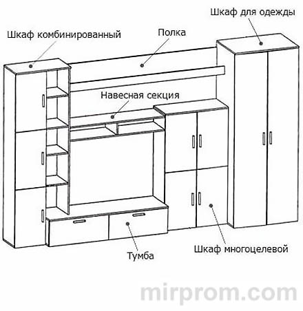 Инструкция по сборке стенки Мальта (Николь)