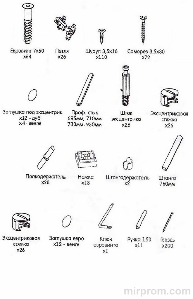 Инструкция по сборке стенки Мальта (Николь)