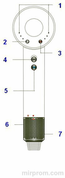 Dyson Supersonic Инструкция к фену и насадкам