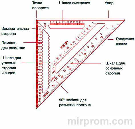Кровельный угольник Свенсона Инструкция по использованию