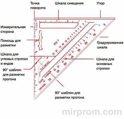 Кровельный угольник Свенсона Инструкция по использованию