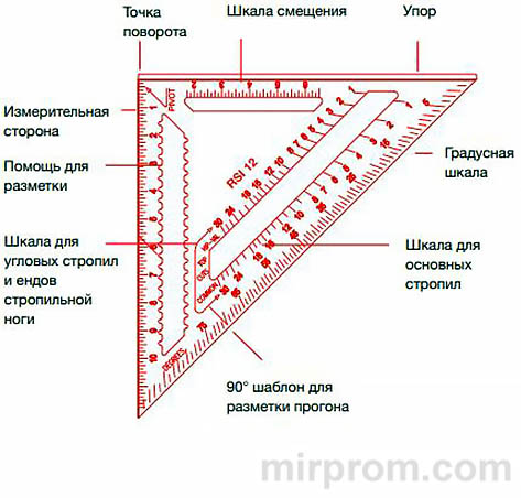 Кровельный угольник Свенсона Инструкция по использованию