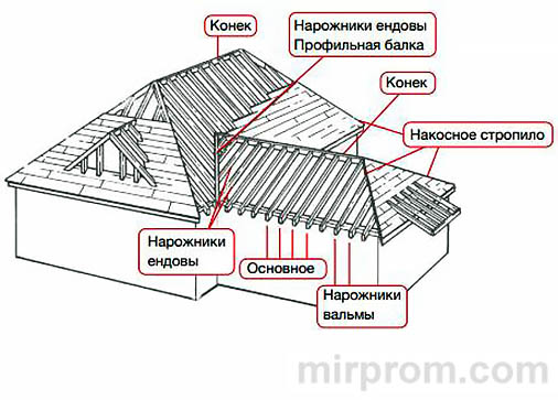 Кровельный угольник Свенсона Инструкция по использованию