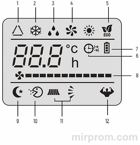 Пульт ДУ сплит-системы Oasis Comfort CL/EL Инструкция
