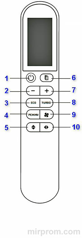 Инструкция пульта TCL GYKQ-58 (ESC-RC-787)