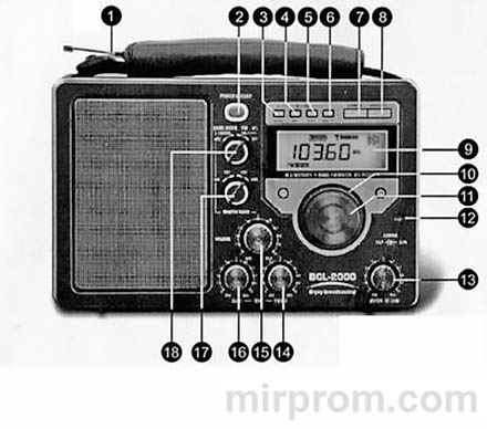 Радиоприемник TECSUN BCL-2000. Инструкция