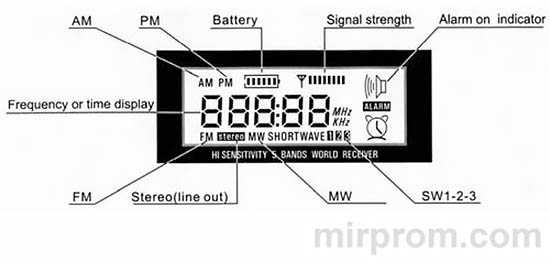 Радиоприемник TECSUN BCL-2000. Инструкция