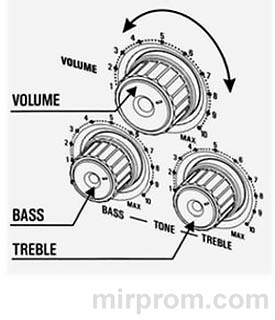 Радиоприемник TECSUN BCL-2000. Инструкция