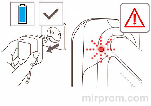 Пылесос вертикальный Tefal X-Force Flex 9.60 TY2079WO Инструкция