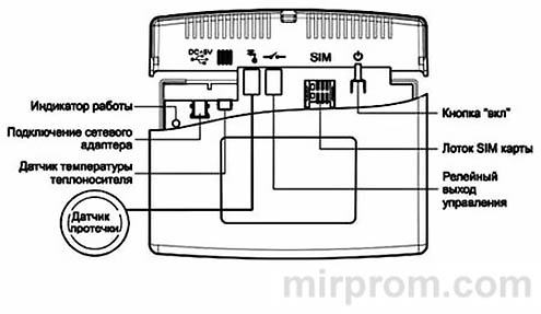 Теплоинформатор TEPLOCOM GSM. Инструкция