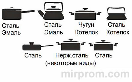 Плитка индукционная TESLER Pl-15 Инструкция