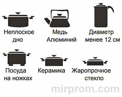 Плитка индукционная TESLER Pl-15 Инструкция