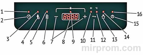 Плитка индукционная TESLER Pl-15 Инструкция