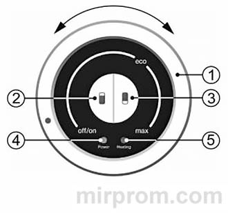 Thermex MK водонагреватель Термекс Инструкция