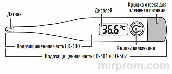 Инструкция